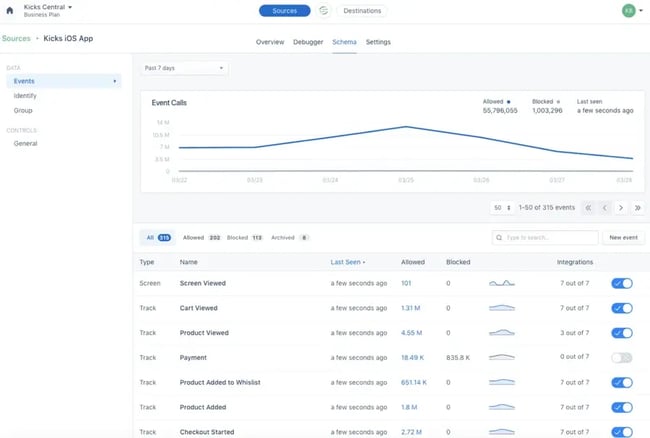 data tracking tool: segment